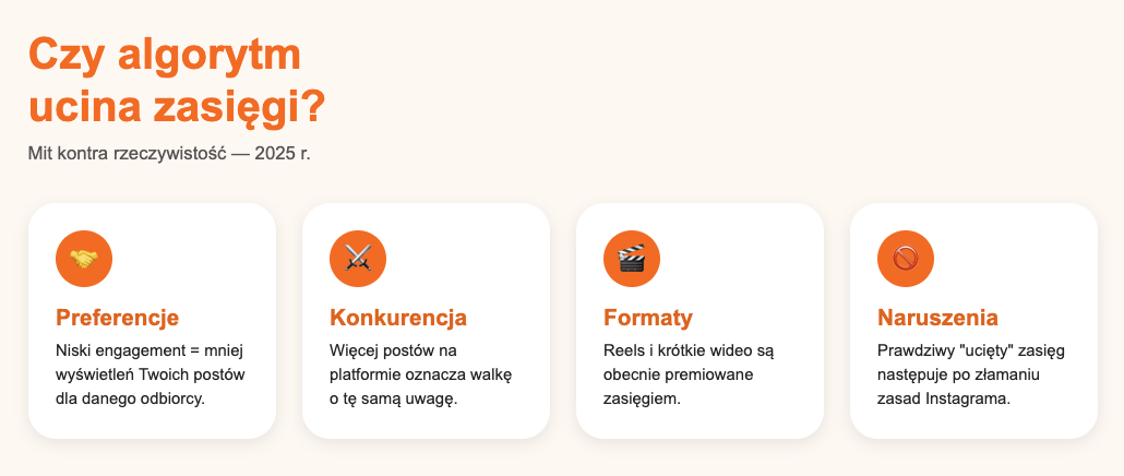Czy algorytm Instagrama ucina zasięgi