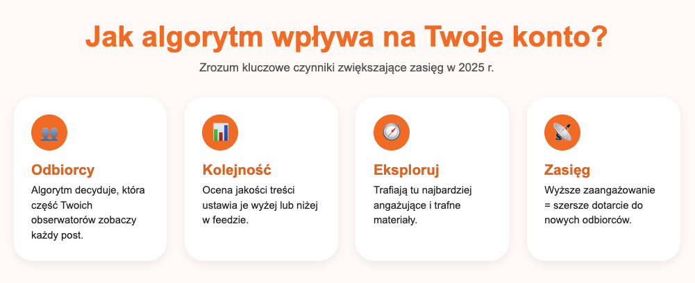 Jak algorytm Instagrama wpływa na Twoje konto